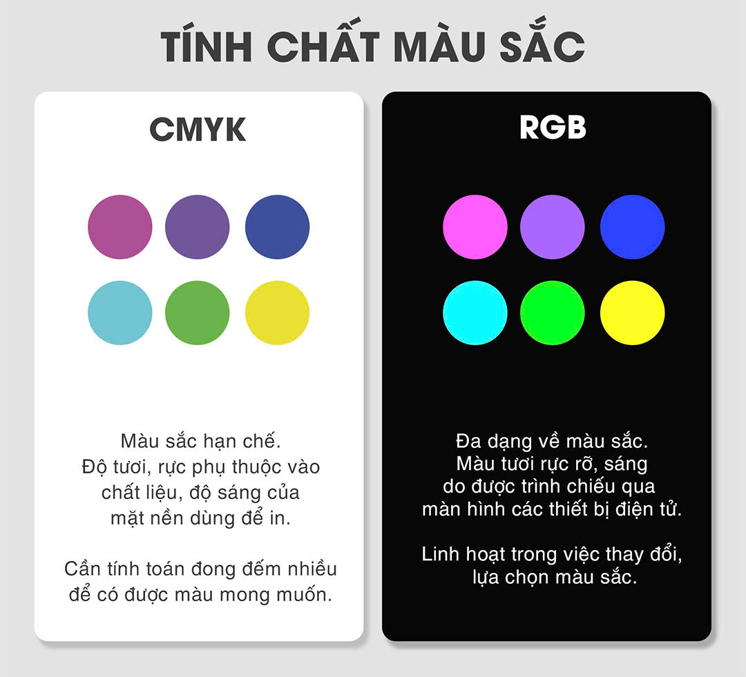 Khác biệt với RGB, CMYK tối ưu cho in ấn